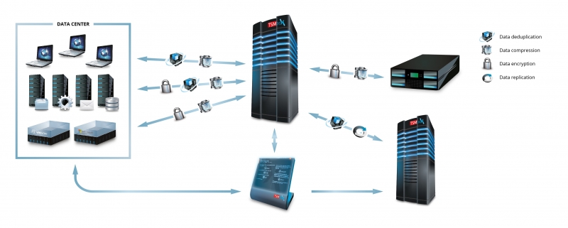 TSMbox platform